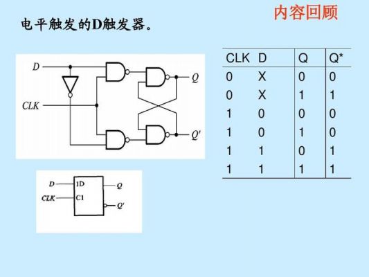 传输门实现d触发器（传输门实现d触发器的方法）