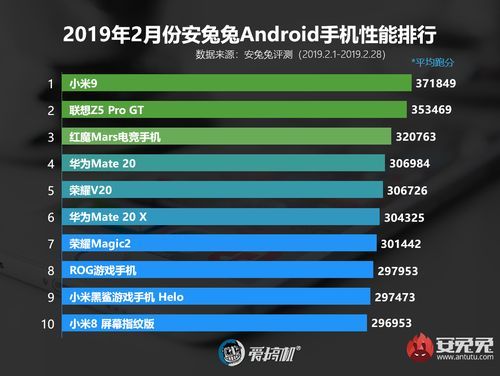 包含安卓之父手机跑分的词条