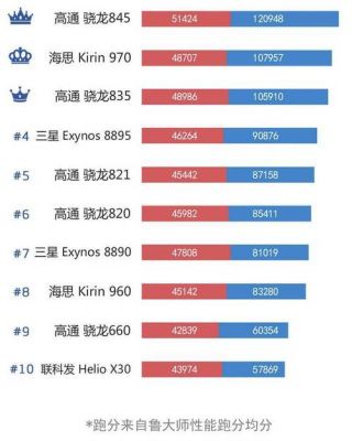 包含安卓之父手机跑分的词条-图2