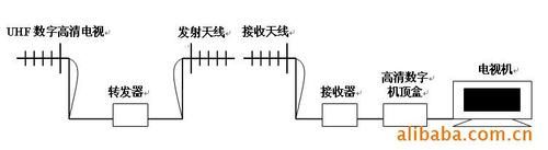 开关信号无线传输原理（开关信号怎么接?）-图2