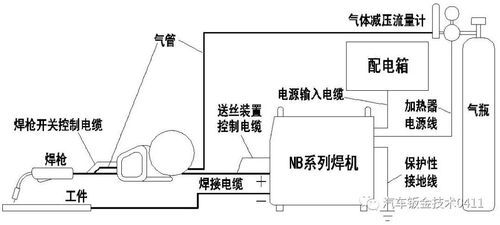 氧焊的工作原理？氧焊-图1