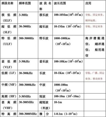 射频电波传输速度（射频信号传播速度）