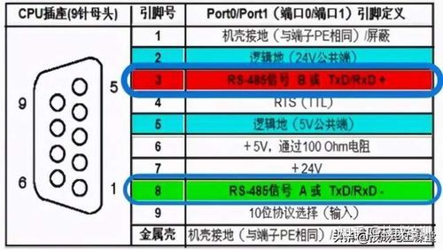 rs232传输长度（rs232的传输距离）-图2