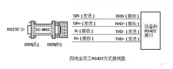 rs232传输长度（rs232的传输距离）-图1