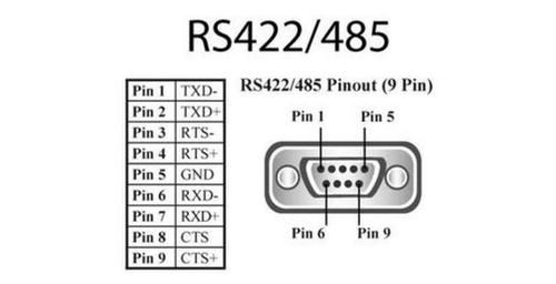 rs232传输长度（rs232的传输距离）-图3