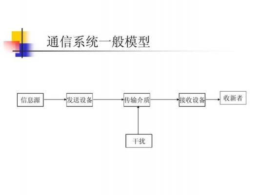 通信传输系统设计（通信传输系统包含哪些设备）