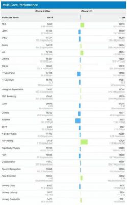 990跑分比a13的简单介绍-图2