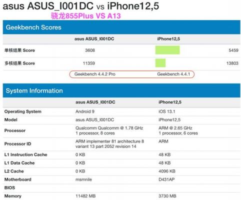 990跑分比a13的简单介绍-图1