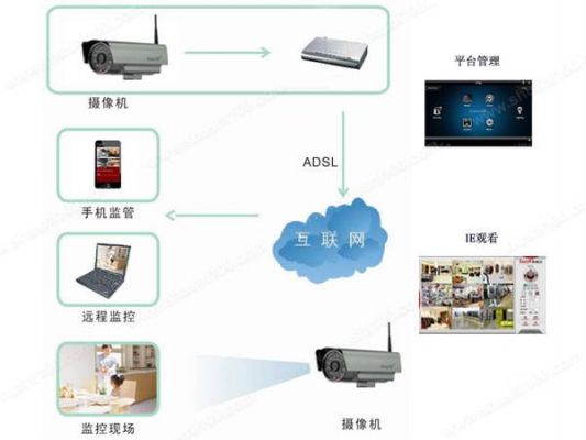 监控如何远距离传输（远距离监控用什么传输）-图1