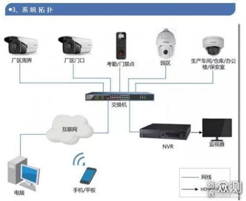 监控如何远距离传输（远距离监控用什么传输）-图2