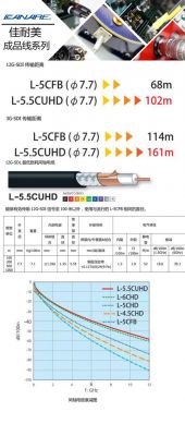 sdi-12传输（sdi 传输距离）