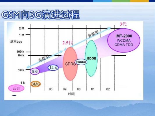 cdma基本商品？cdma是什么意思-图1