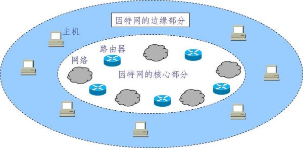 Internet的概念？因特网是什么意思-图2