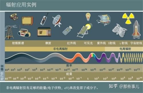 无线传输速率辐射（无线速率越大辐射越大吗）-图3