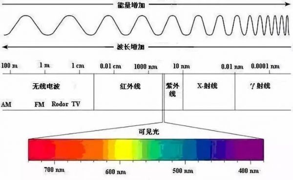 无线传输速率辐射（无线速率越大辐射越大吗）-图2