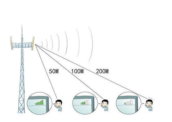 无线传输速率辐射（无线速率越大辐射越大吗）-图1
