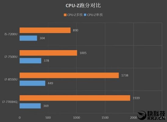 关于笔记本mx150跑分的信息-图3