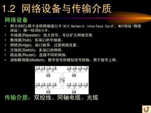 网络传输介质的特点（网络传输介质的特点有哪些）-图3