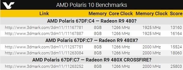 包含r9480跑分的词条-图3