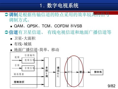 数字电视信道传输方式（电视信号传输方式）-图2