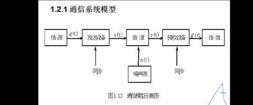 传输模型各个模块的功能.（模拟传输系统的模型）-图2