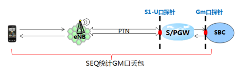 usb传输丢包率（接收丢包率）