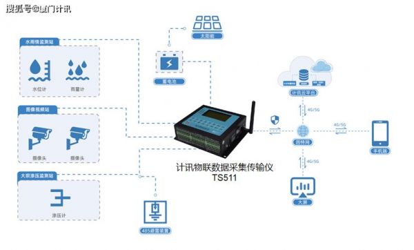 数据传输数据转换（转换数据需要用到什么东西）-图3