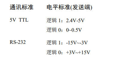 电平传输距离多远（16电平传输是什么意思）-图1