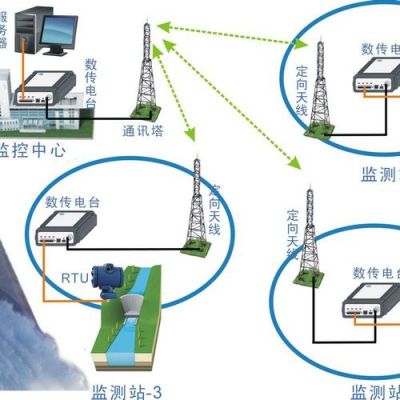 国外无线数据传输（境外数据传输）-图2