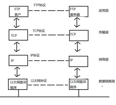 传输什么意思（流式传输什么意思）-图3