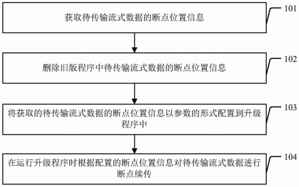 传输什么意思（流式传输什么意思）-图2