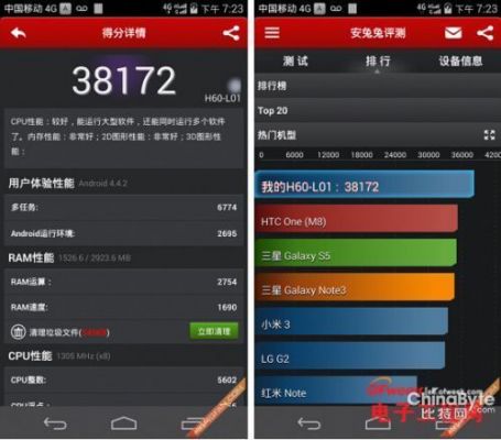 小米4和荣耀6跑分的简单介绍-图3