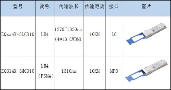 3.3v信号传输距离（信号传输功率）-图2