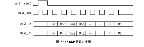 spi传输（spi传输协议包括哪几种模式三线一线）-图3