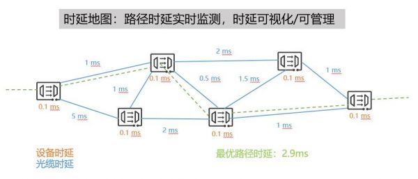 光纤传输延迟（光纤传输延时计算）-图1