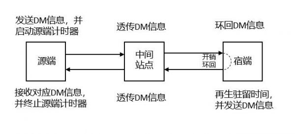 光纤传输延迟（光纤传输延时计算）-图2