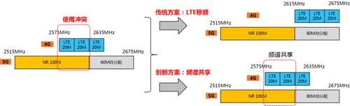 单路视频传输带宽（视频传输带宽需求）