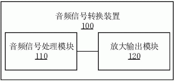 音频信号传输多远（音频信号传输多远才有效）-图2