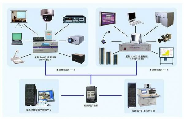 移动多媒体传输系统（移动多媒体传输系统有哪些）-图3