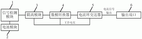 电流环传输距离（20ma电流环传输距离）-图2