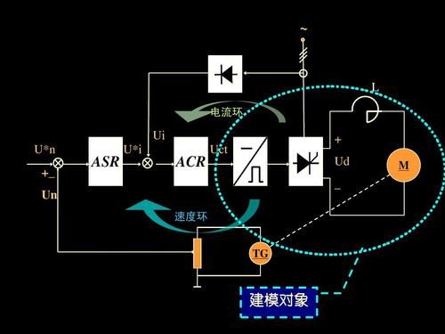 电流环传输距离（20ma电流环传输距离）-图1