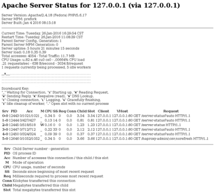 apache规则介绍？linux apache 安全权限