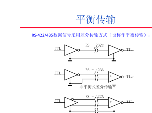 平衡传输差分（平衡输入 差分输入）-图2