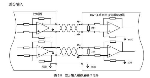 平衡传输差分（平衡输入 差分输入）