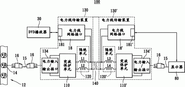 电力网络传输器（电力网络传输器的作用）-图3