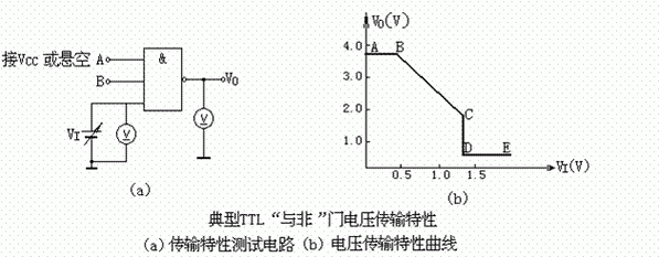 三极管电压传输特性（与非门电压传输特性）
