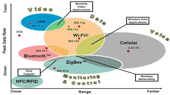 zigbee数据传输过程（zigbee的传输距离范围）-图2