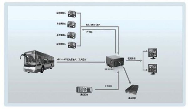 车载监控如何传输信号（车载监控怎么联网）-图2