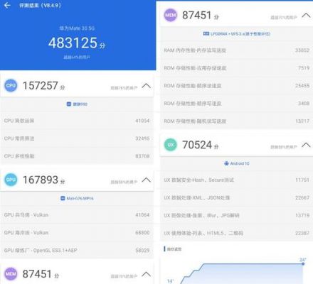 关于mate305g跑分的信息-图1