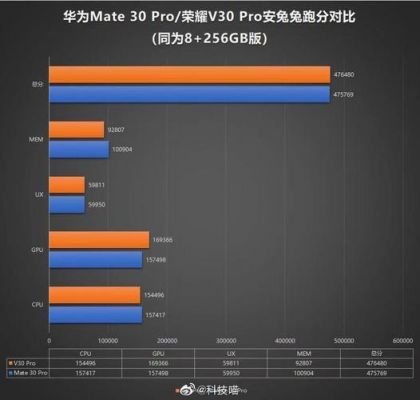 关于mate305g跑分的信息-图2